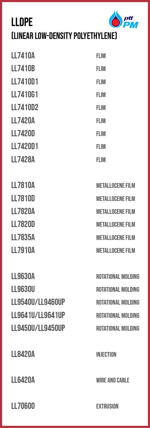 1_LLDPE(Linear low-density polyethylene)