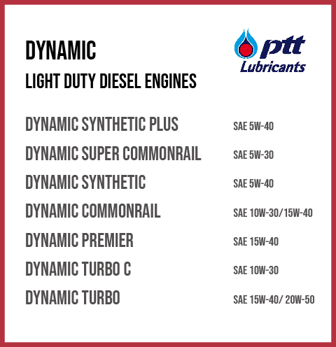 4_DYNAMIC Light Duty Diesel Engines
